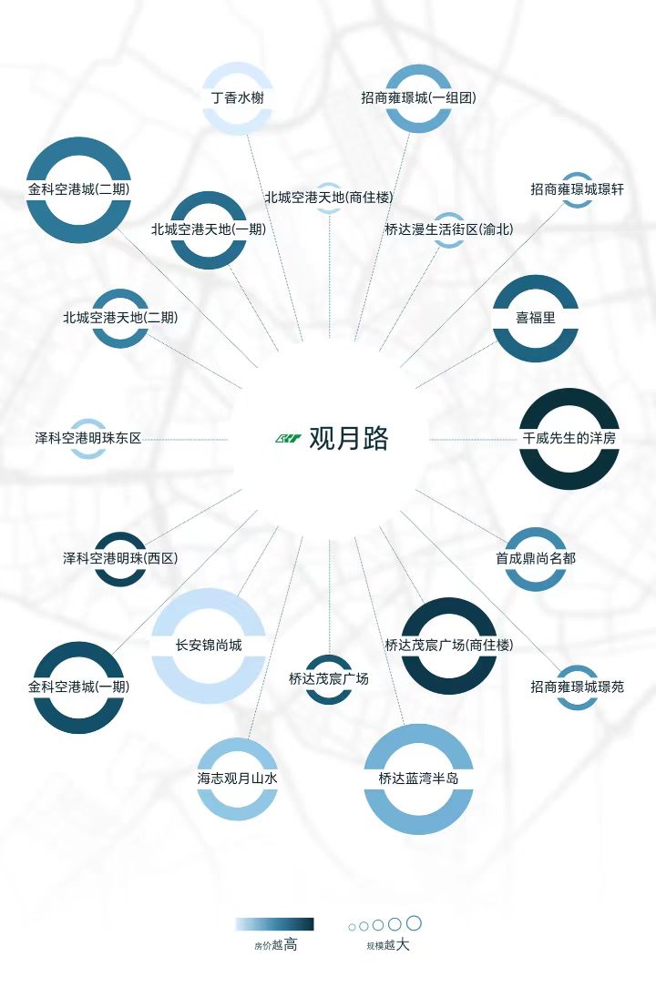 千威先生的洋房实地测评｜空港新城轻轨口，低密小高层真实表现如何？